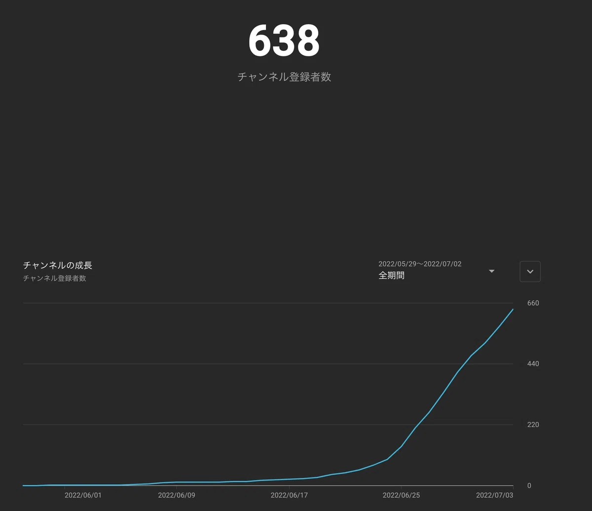 コンサルティング実績2