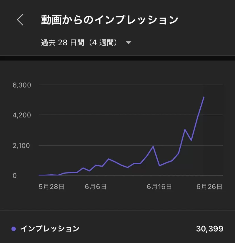 コンサルティング成果実績
